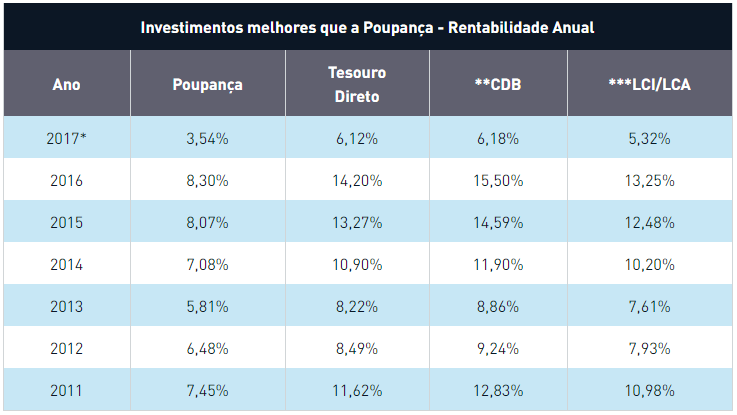 renda fixa
